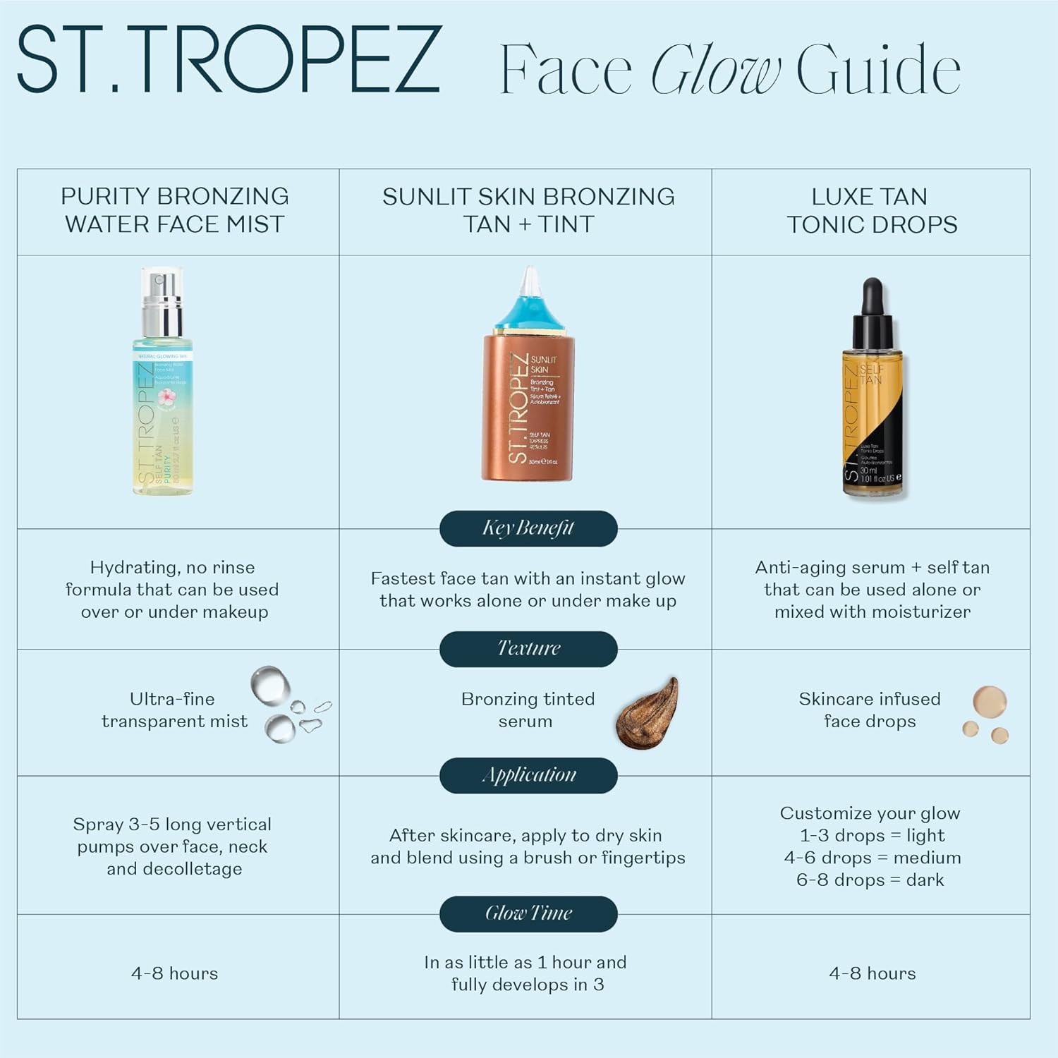 St. Tropez Self Tan Purity Face Mist, Natural Sunkissed Glow Face Tan with Hyaluronic Acid & Antioxidants, Vegan, Natural & Cruelty Free Face Care, 2.7 Fl Oz